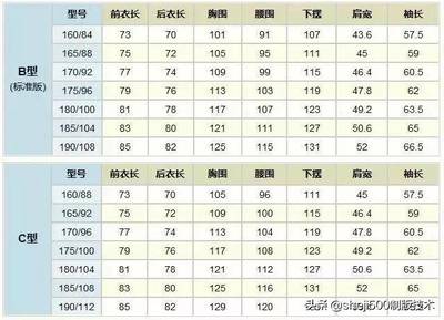 超完整服装尺寸对照表 时尚服饰选购终极指南